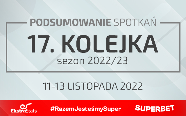 17. kolejka 2022/23 – podsumowanie spotkań