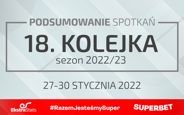 18. kolejka 2022/23 – podsumowanie spotkań