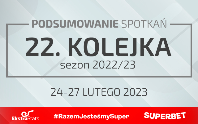 22. kolejka 2022/23 – podsumowanie spotkań